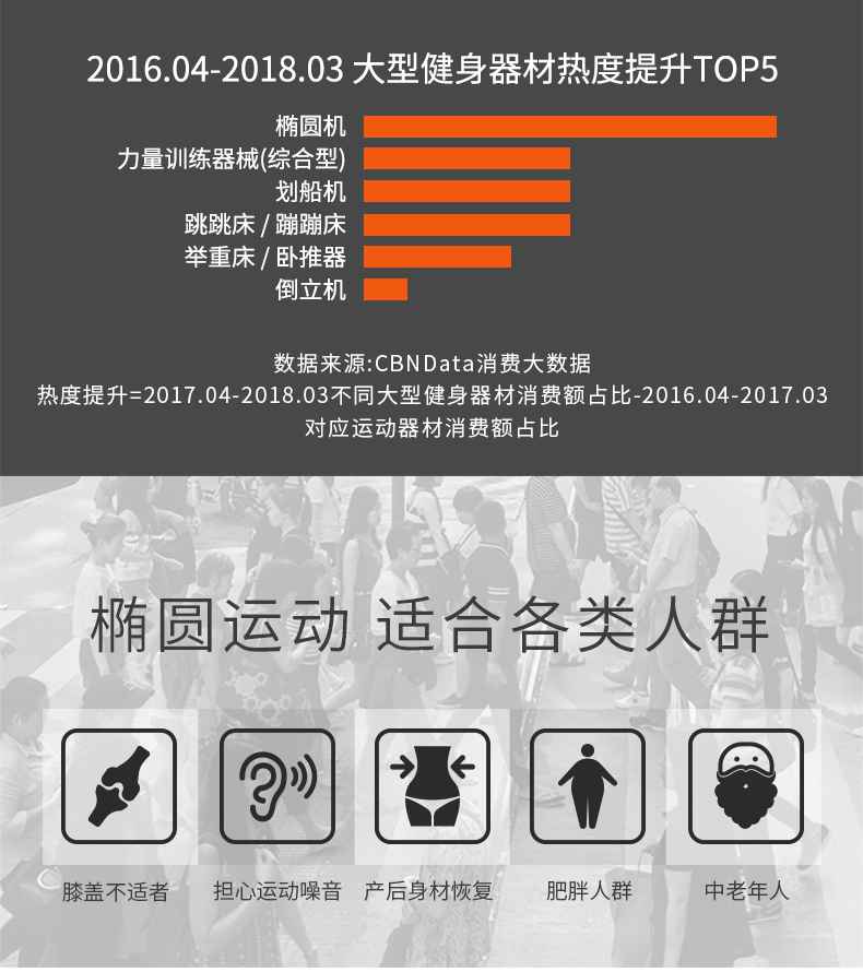 家用椭圆机SH-B5101E-广西米兰·(milan)中国健身器材有限公司