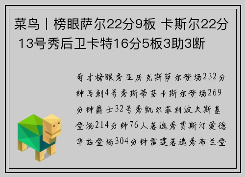 菜鸟丨榜眼萨尔22分9板 卡斯尔22分 13号秀后卫卡特16分5板3助3断